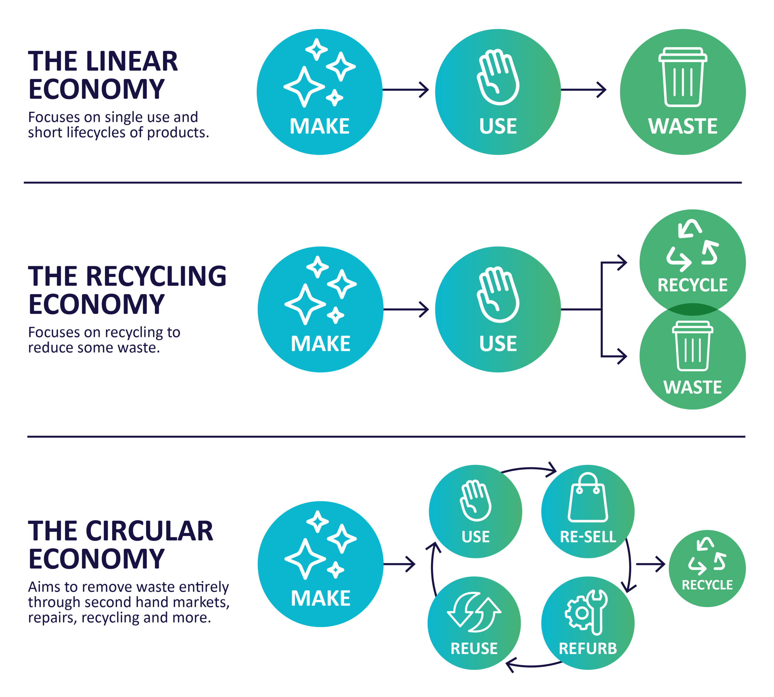 Circular Economy Graphic